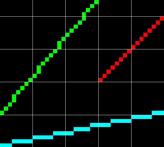 Several lines (zoomed out)